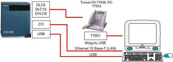 PC Phone, PC-Console для мини-АТС Panasonic KX-TDA100, KX-TDA200