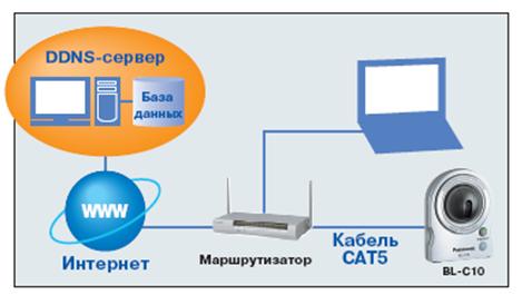 сервер для web камеры