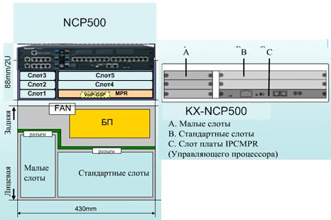 Тип и максимальное количество слотов KX-NCP500