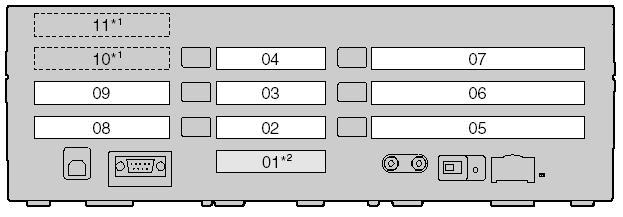 Назначение слотов АТС Panasonic KX TDA 30