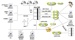 АТС iDCS500