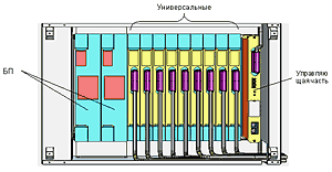 АТС iDCS500