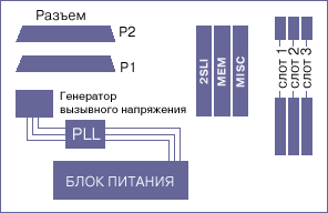 АТС OS100