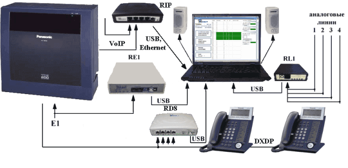 Запись разговоров. Устройства Telest. Схема подключения