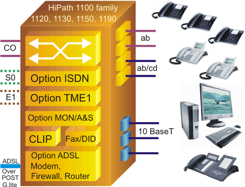 HiPath 1100. Схема подключений