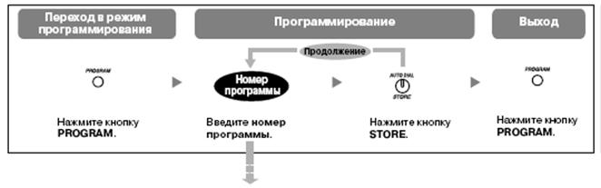 Персональные настройки системных телефонов