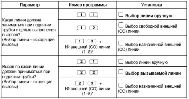 Персональные настройки системных телефонов