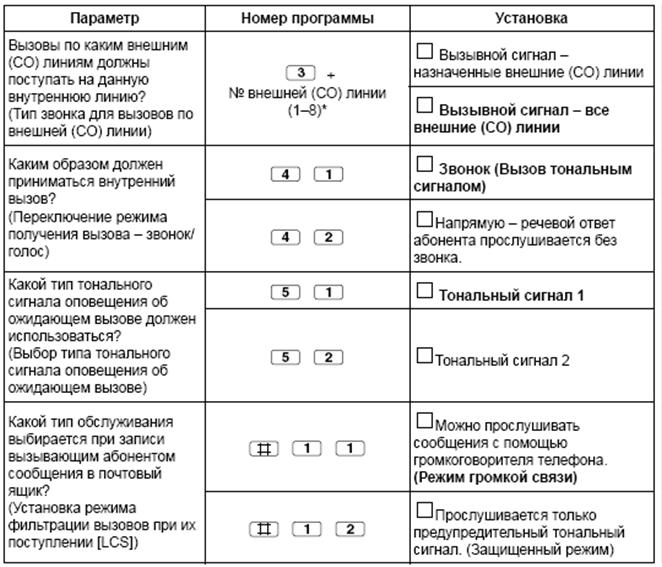 Персональные настройки системных телефонов