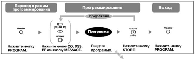 Персональные настройки системных телефонов