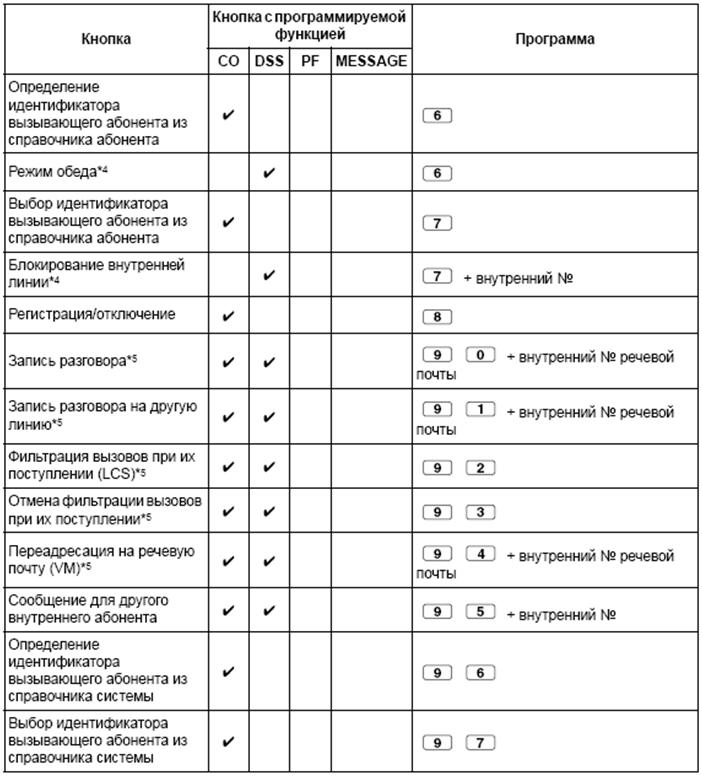 Персональные настройки системных телефонов