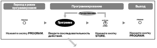 Вход в режим программирования