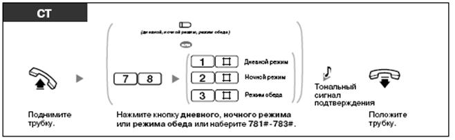 Как переключить АТС в Дневной/Ночной режим