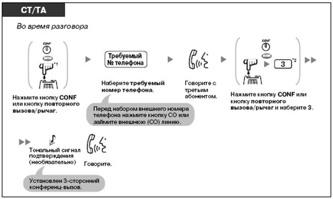 Как организовать конференц-связь