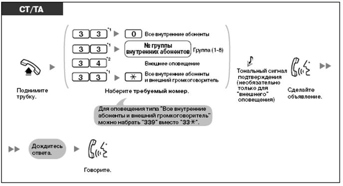 Оповещение по громкой связи