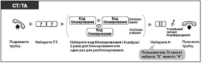 Блокировка телефона