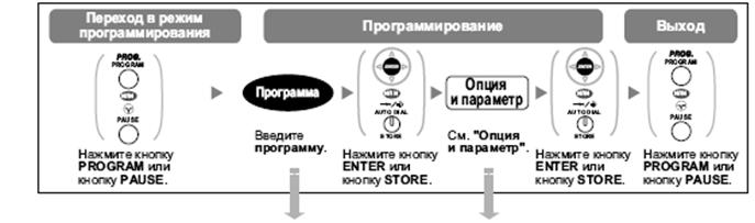 Персональные настройки системных телефонов