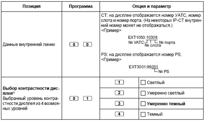 Персональные настройки системных телефонов