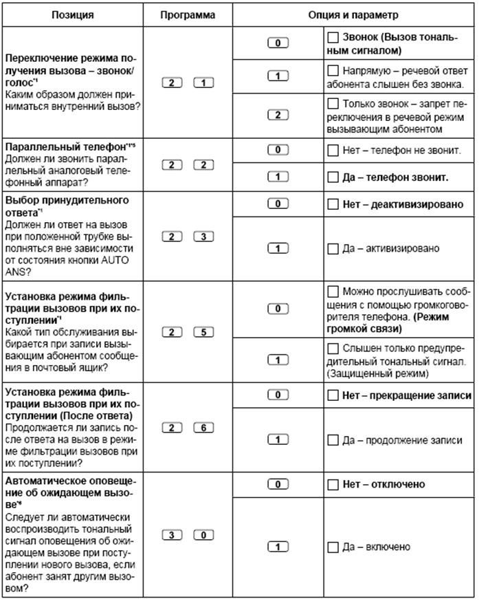 Персональные настройки системных телефонов