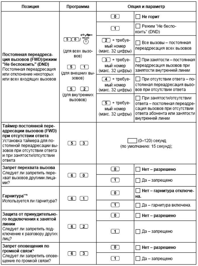 Персональные настройки системных телефонов