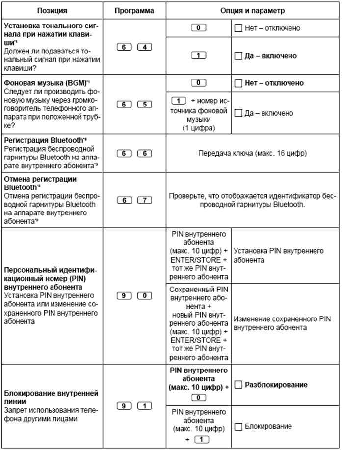 Персональные настройки системных телефонов