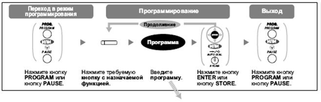 Вход в режим программирования