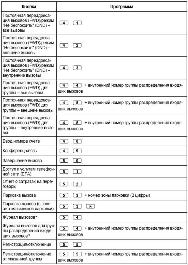 Программирование кнопок системного телефона