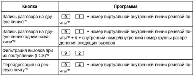 Программирование кнопок системного телефона