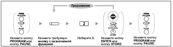 Сброс настроек кнопок