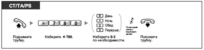 Как переключить АТС в Дневной/Ночной режим