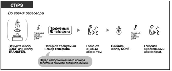 Как организовать конференц-связь