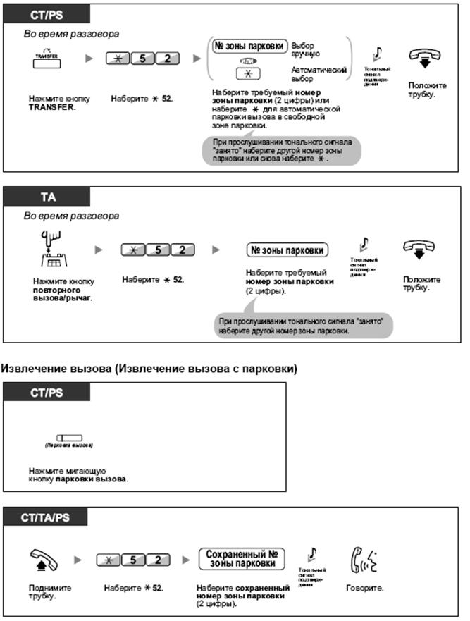 Парковка и извлечение разговора в ячейку парковки