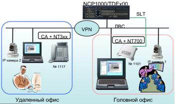 Пакет CTI-приложений Communication Assistant Supervisor. Видеоконференция