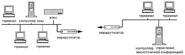 Реферат: Проектировка цифровой АТС