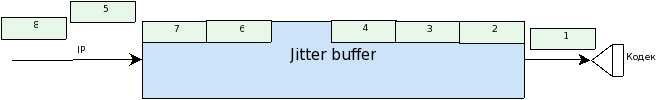 Джиттер буфер