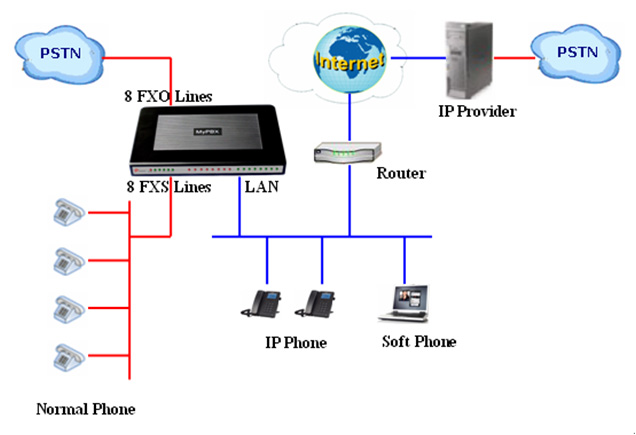 схема подключения IP АТС