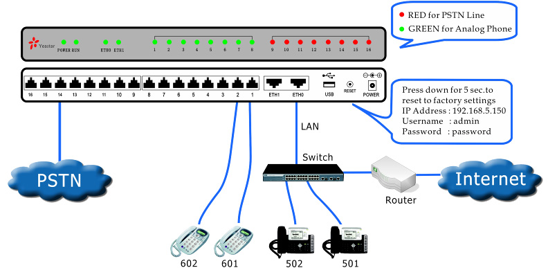 Схема подключения IP АТС Yeastar MyPBX