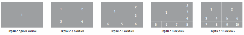 Видеоконференцсвязь Panasonic KX-VC компоновка экрана