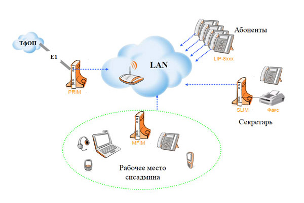 IP АТС iPECS-LIC позволит сократить расходы на кабельную проводку