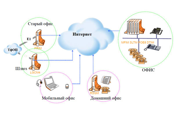 IP АТС iPECS-LIC - переезд в другой офис с сохранением номеров телефонов