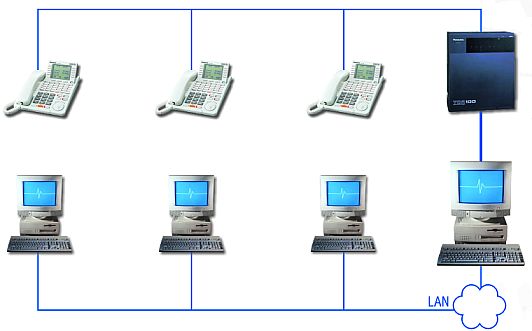 АТС Panasonic и CTI Rander. Архитектура