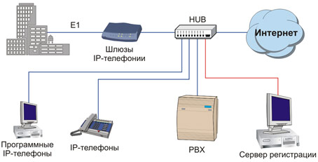 Цифровые многоканальные системы Спрут-7/IP для записи IP линий